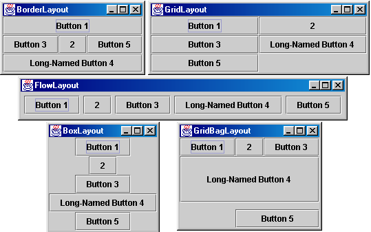 Five examples of layout management.