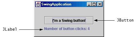 The simple GUI of SwingApplication presents a JButton and a JLabel.